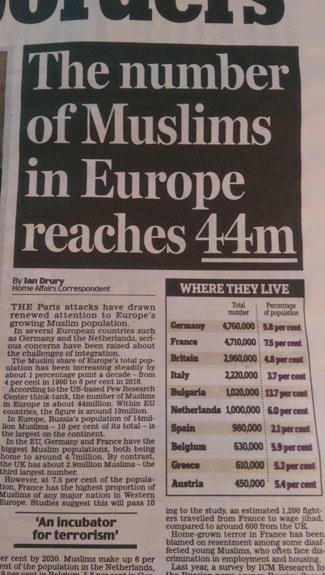 muslims uk numbers