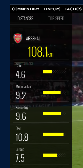 Petr Cech stats