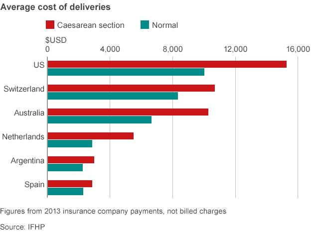 Anorak News Insurance Or The NHS Who Pays For The Rising Cost Of 