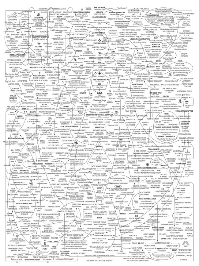 Everything explained in one huge conspiracy theory graphic